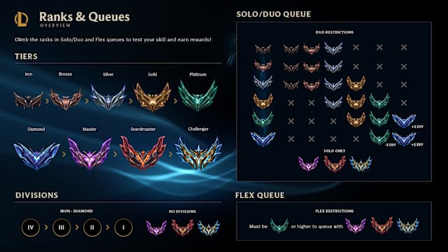All ranks in League of Legends